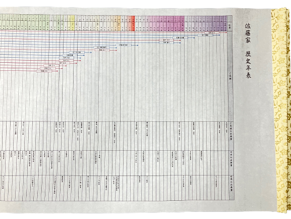 歴史年表（巻き物になっています。）