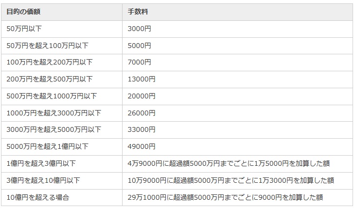 【法律行為に係る証書作成の手数料】（公証人手数料令第９条別表）日本公証人連合会HPより