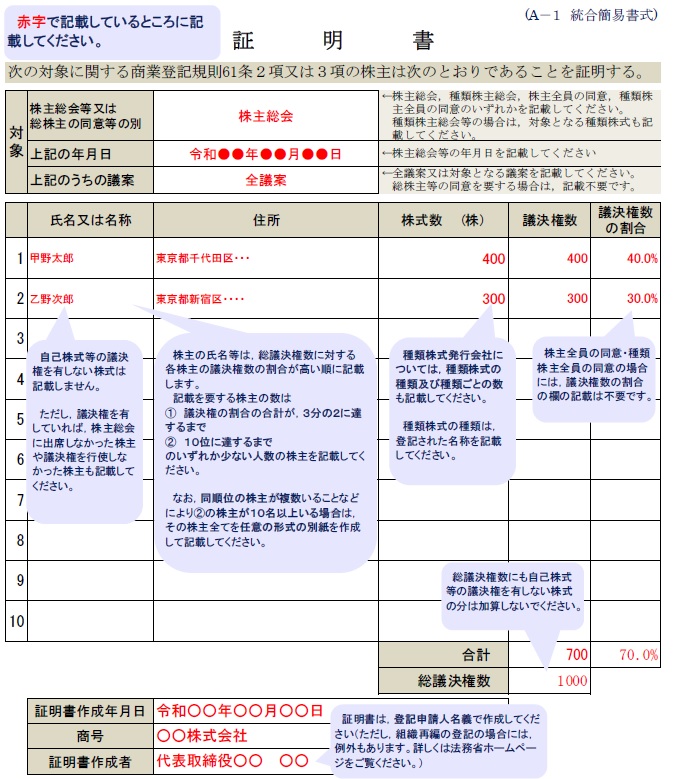 株主リスト（法務省HPより。250117ダウンロード）