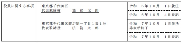 非表示措置の終了登記のイメージ（通達別紙記録例より）