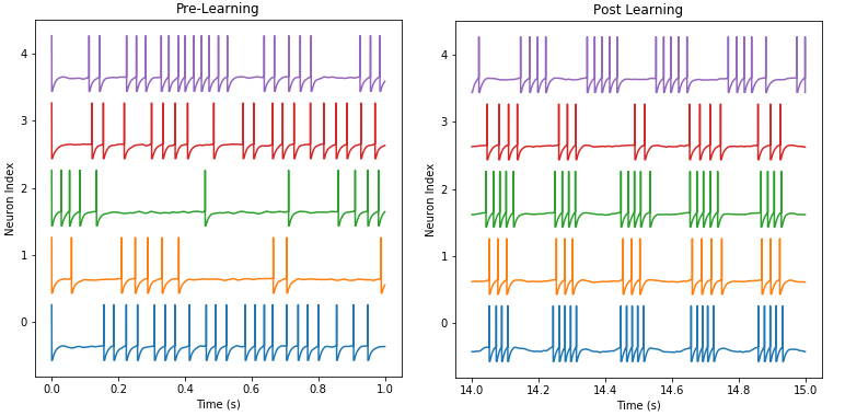 FORCE法によるRecurrent Spiking Neural Networksの教師あり学習 FORCE法によるRecurrent Spiking Neural Networksの教師あり学習