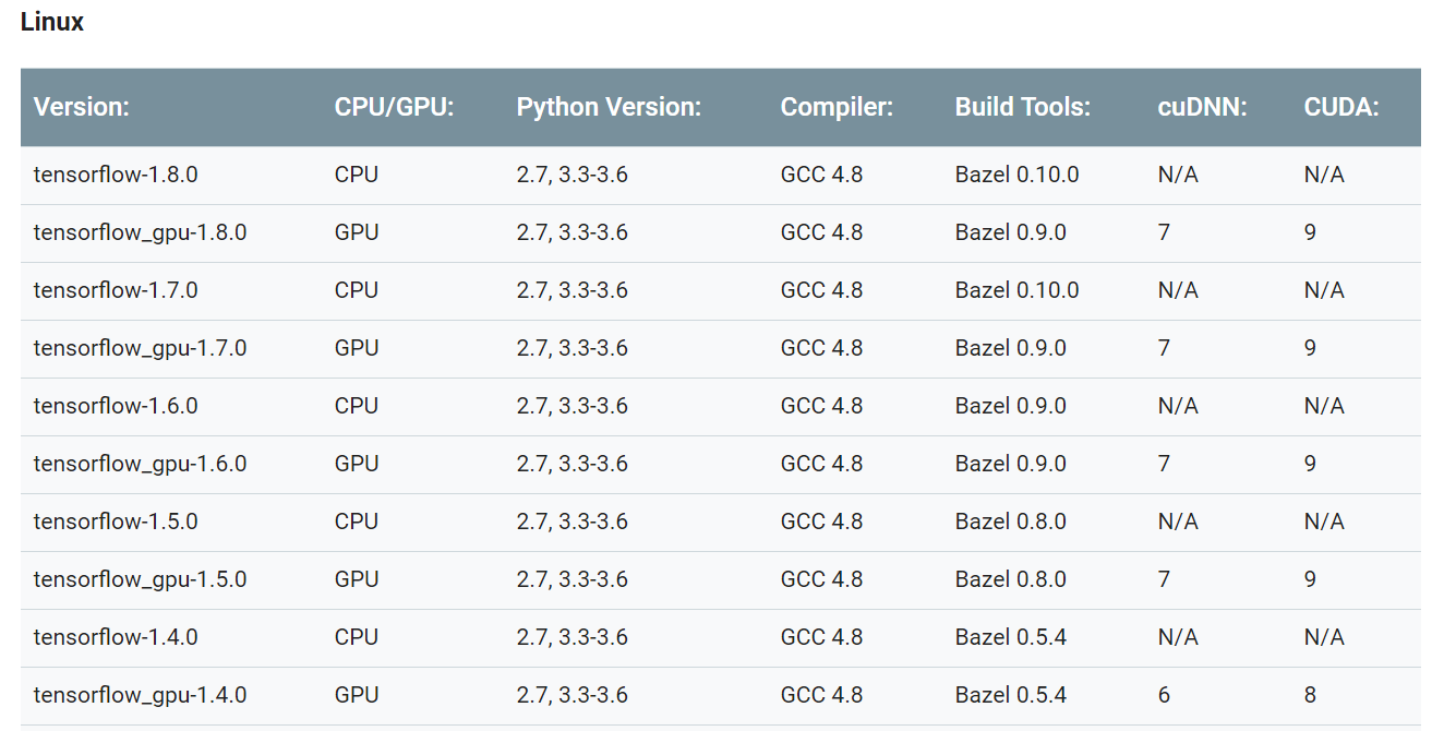 Tensorflow cpu Tensorflow cpu
