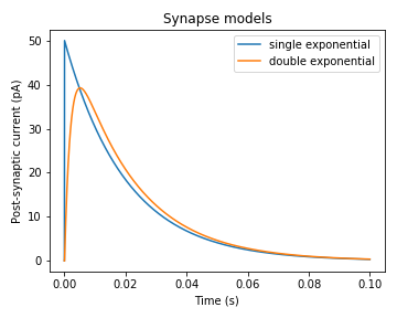 FORCE法によるRecurrent Spiking Neural Networksの教師あり学習 FORCE法によるRecurrent Spiking Neural Networksの教師あり学習