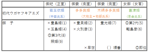 神武天皇は二人居た！