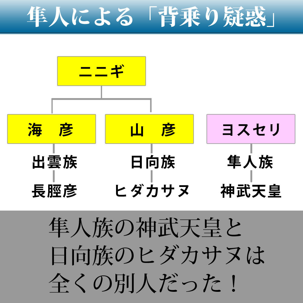 隼人による 背乗り疑惑 が浮上 ウガヤフキアエズ王朝実在論
