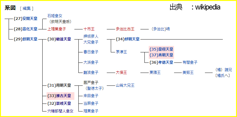 真名野長者とは蘇我稲目のことだった!