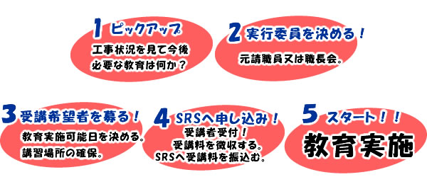 安全衛生教育・特別教育の講習申込み手順