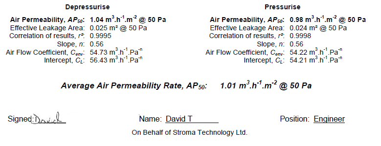 Airtightness test results of Ashdown House - a very energy efficient flat pack house