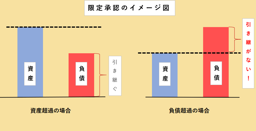 相続の限定承認には要注意