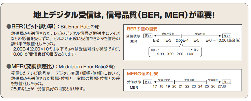 地デジコンパクトアンテナ工事　【奈良県大和高田市】６