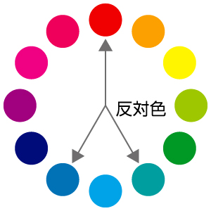 パワポの色使いで困ったら「補色・反対色」を意識しましょう。