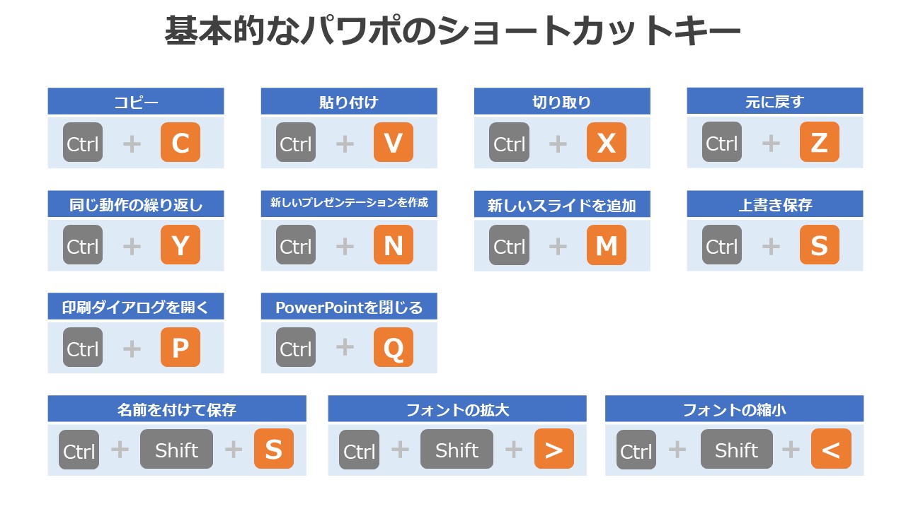 【厳選】パワポで時短するコツ！覚えておくべきパワーポイントのショートカットキーまとめ 【パワーポイント作成代行】ドキュメントプラス