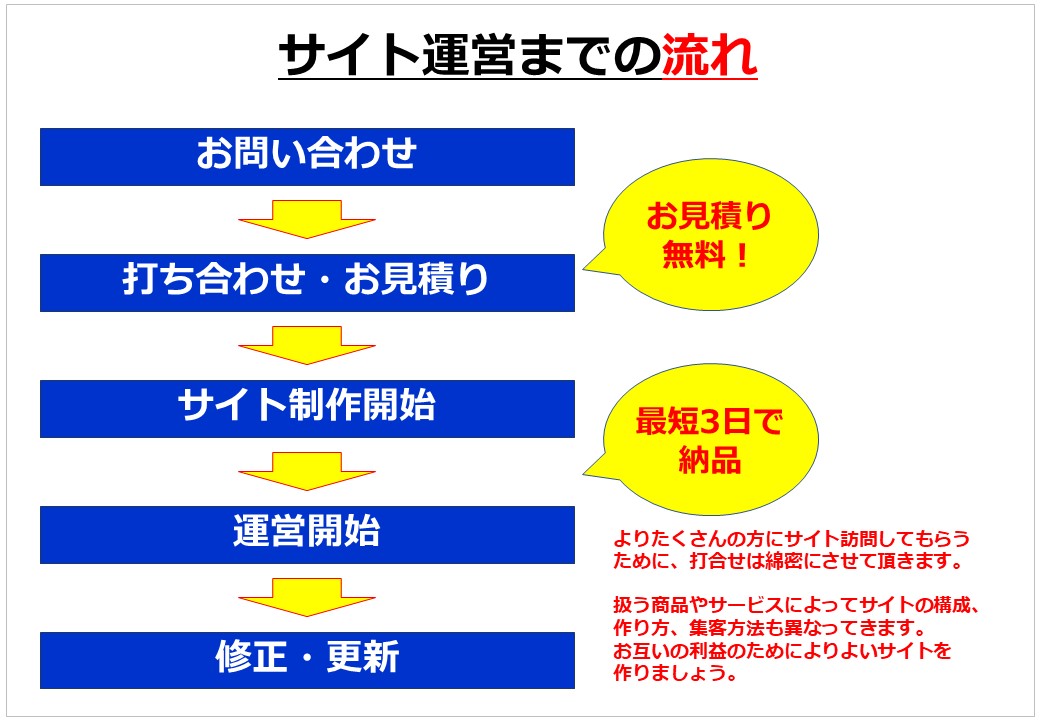 例あり 見やすいパワポの色使い 基本は３色 多くて５色まで パワーポイント作成代行 ドキュメントプラス