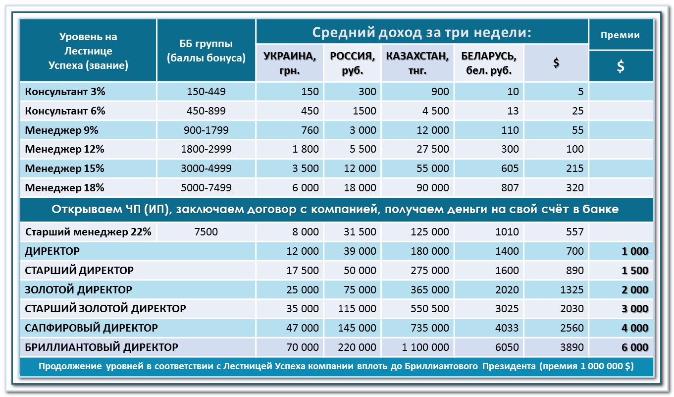Доход для получения пособия от 3 до 7. Какие доходы с 3 до 7. Какие доходы с 3 до 7. Какие доходы с 3 до 7. Пособие с 3 до 7 имущество.