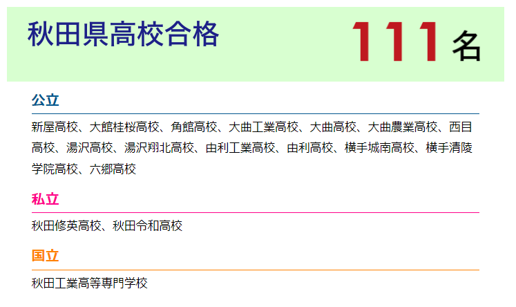 【英智学館】2022高校・大学 合格速報（2月末）