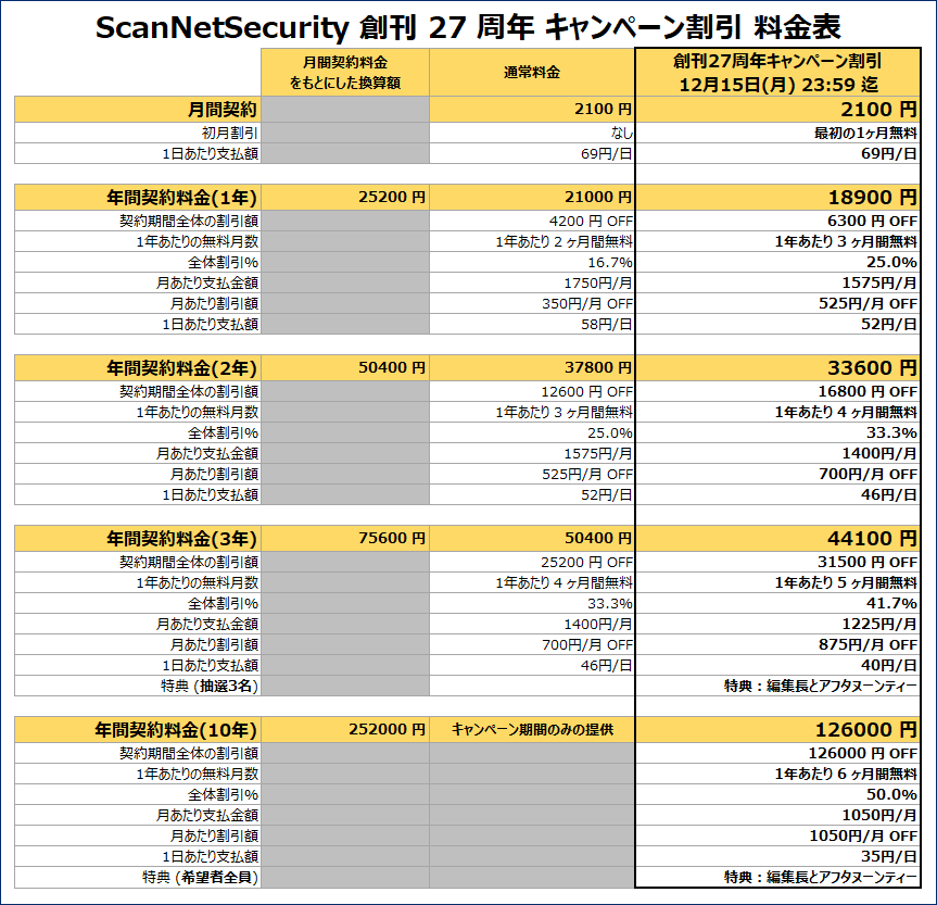Scan PREMIUM個人年間契約(10年) - [NSRI]