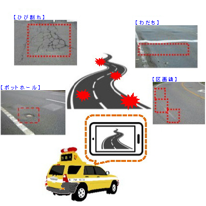 AI道路診断システム｜路面の「ひび割れ」「ポットホール」「わだち」「区画線」４つの損傷をAIで自動解析