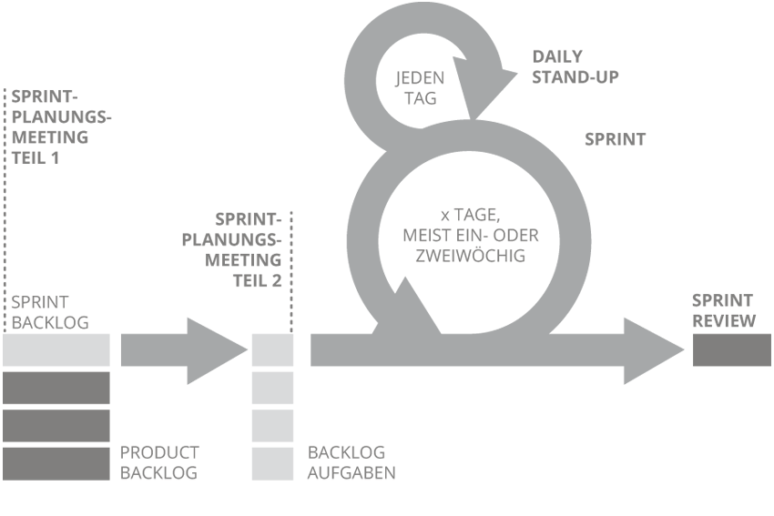 Was macht ein Transitionsteam? - BERATUNG JUDITH ANDRESEN