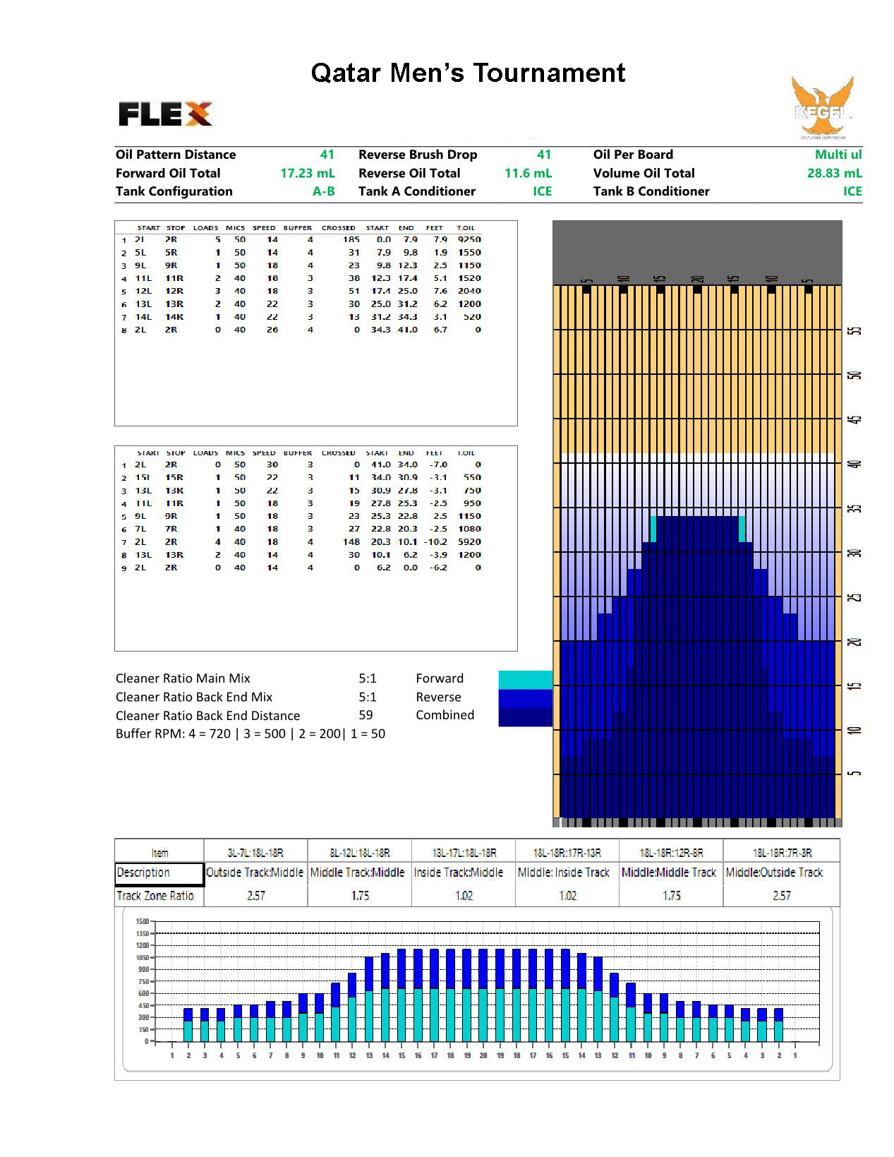 oil-pattern-welcome-to-our-official-website