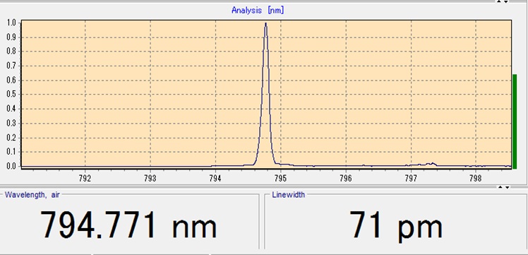 50W 794.6nm レーザ発振スペクトル