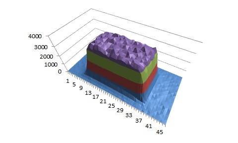 100W@808nm, 0.1mm x 0.2mm フラットトップビーム