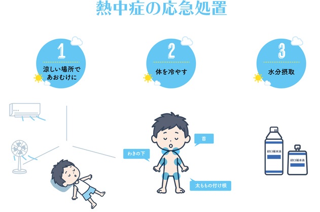 熱中症,応急処置