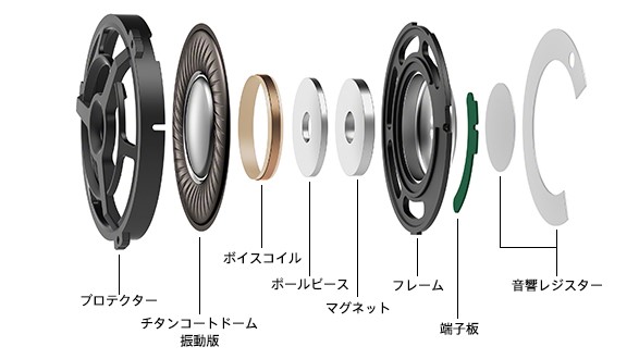 MDR-H600A ハイレゾ