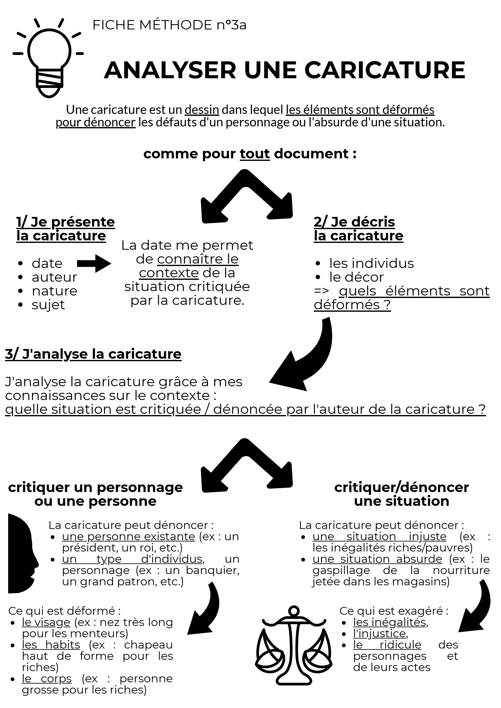 PDF Histoire des arts Etude d 'une caricature sur la guerre froide 1