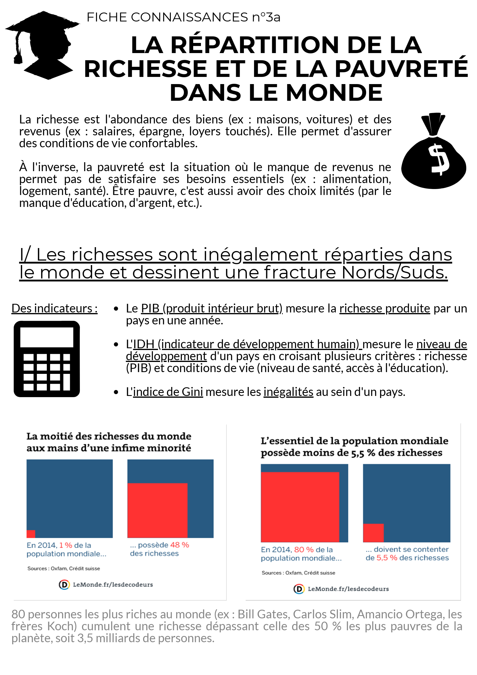 Je Construis Un Schéma Sur Les Inegalités De Richesses College Chapitre n°3 : La répartition de la richesse et de la pauvreté dans le monde (GÉOGRAPHIE / EMC) - Site de histoireetgeographie !