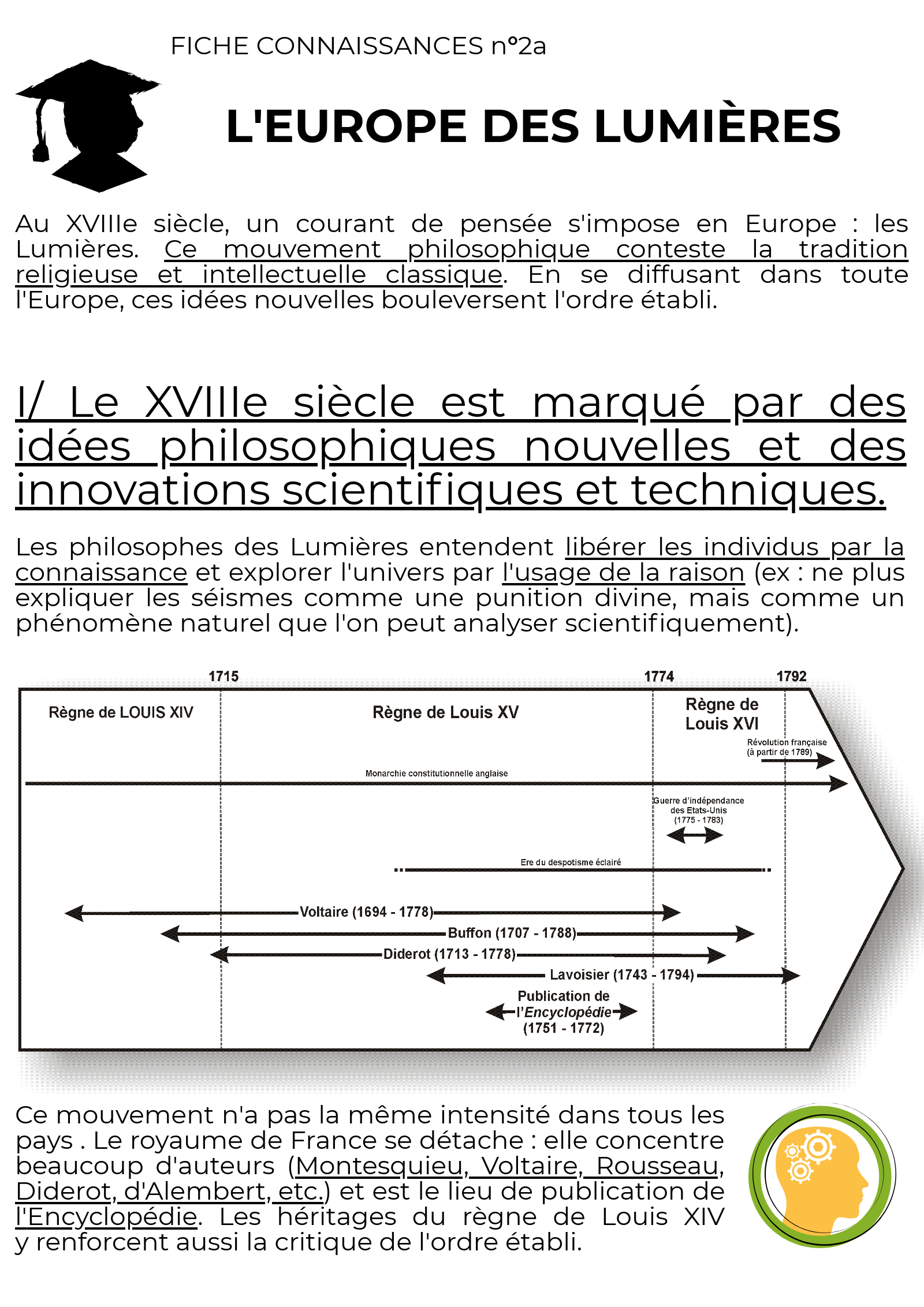 Fiche Révision Siècle Des Lumières 4ème La Galerie Fiche Révision Siècle Des Lumières 4ème La Galerie