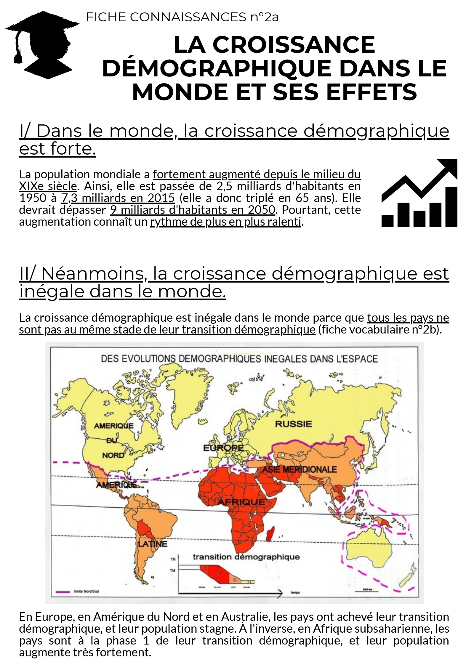 Fiche Révision La Croissance Démographique Et Ses Effets