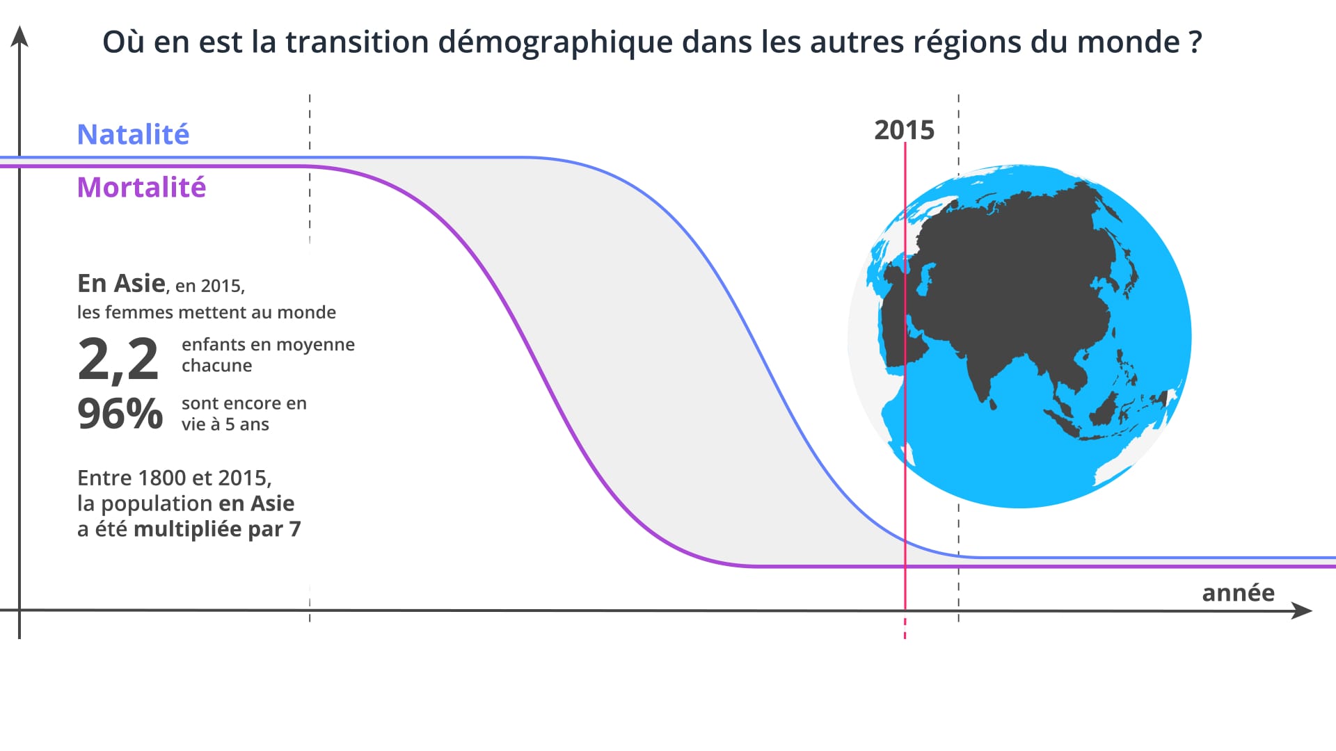 Séquence La Croissance Démographique Et Ses Effets
