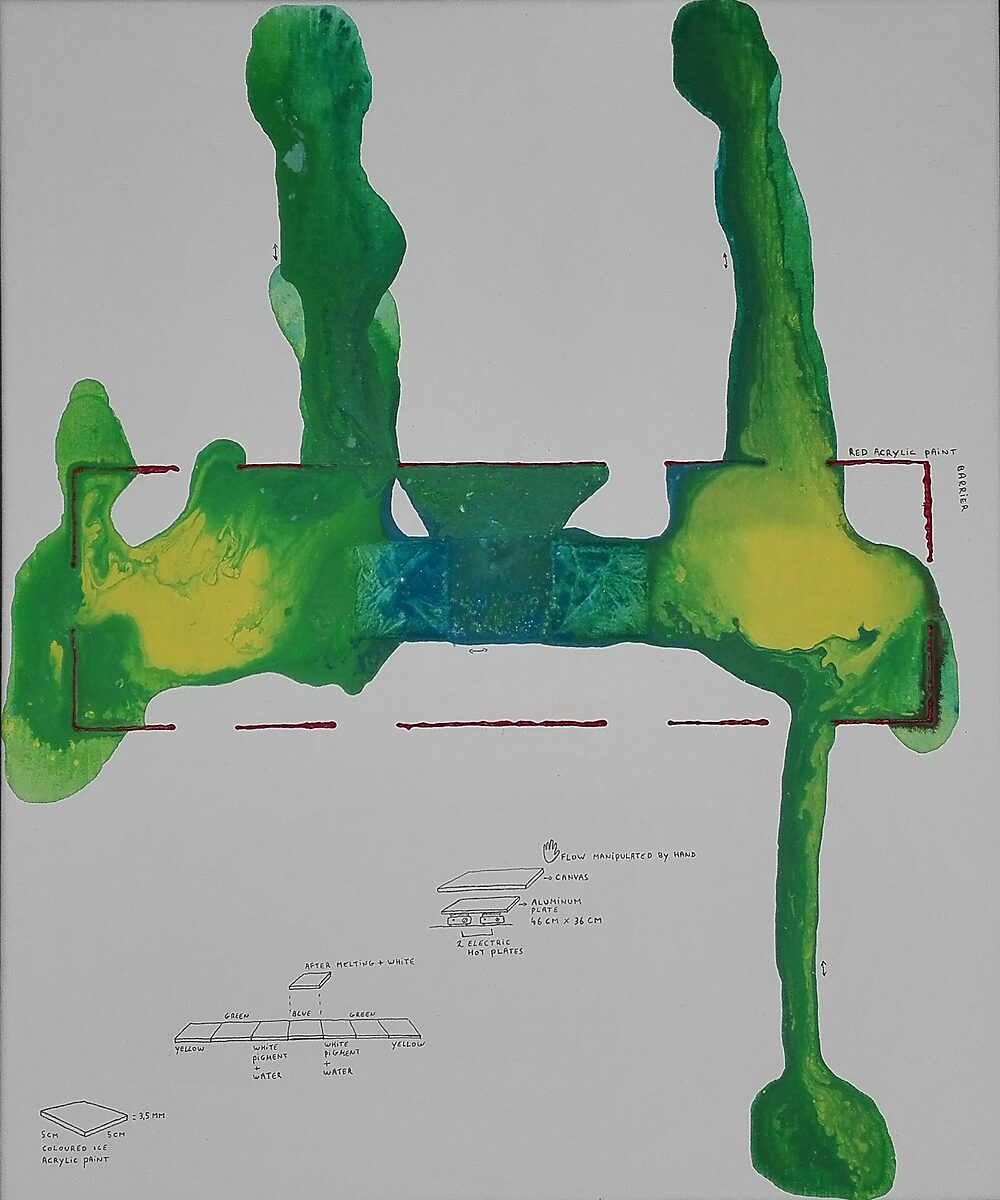 Melting Compositions — painting in which green and yellow pigment streams spread across the canvas from a central form, with red lines marking the course of the melting process.