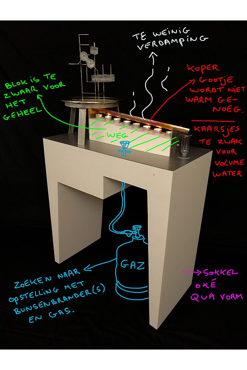 Entropic Sculpture — Aqua Entropica, concept drawing of an installation with a copper gutter, candles and notes about heat and evaporation.