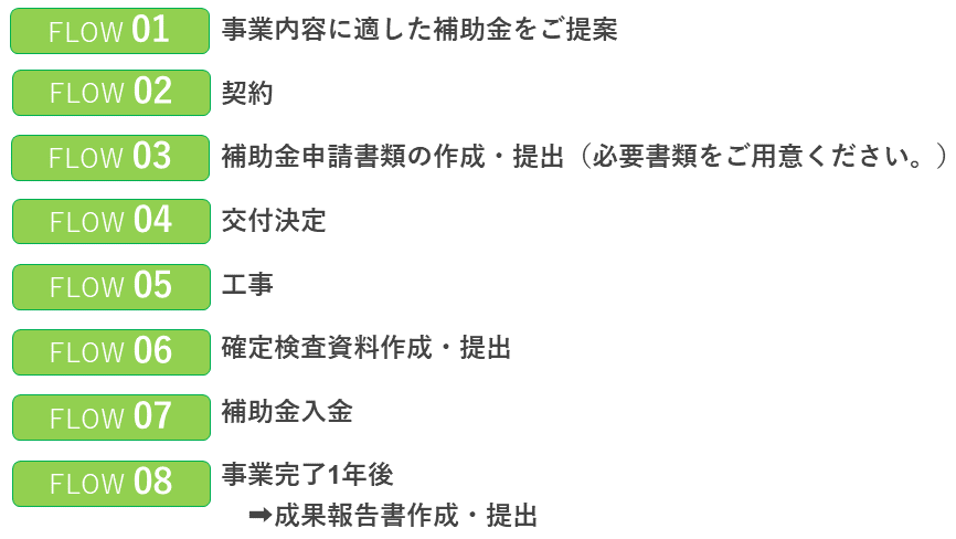 補助金コンサルティングの流れ