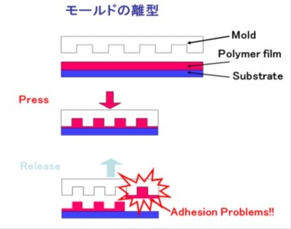 離型時の剥離不良の発生模式図