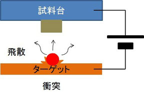 ④