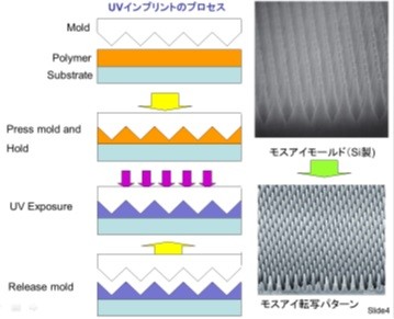 モスアイパネルの製作プロセス