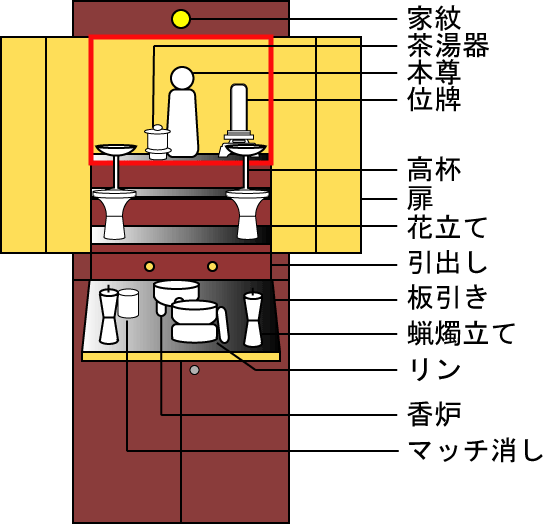 富丘浄苑納骨堂でのお参り方法