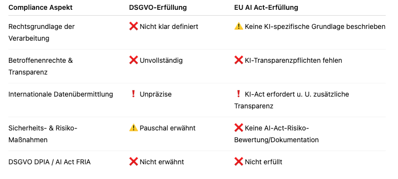 Erfüllt Kling AI die Anforderungen der DSGVO und des EU AI Act?