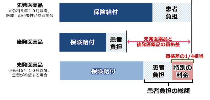 セブンス薬局