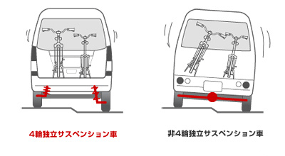 ４輪独立懸架式サスペンション