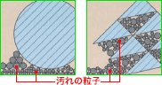 右がこのクロスの断面構造。粉塵をくさび状の断面に確実にとらえて再付着防止。