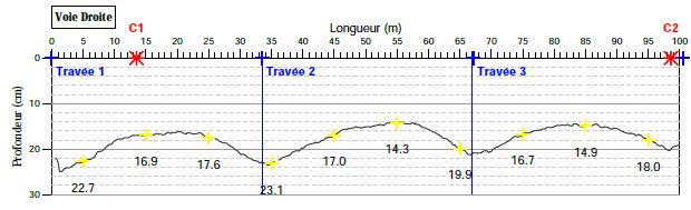 Auscultation des tabliers avec Aquitaine Radar