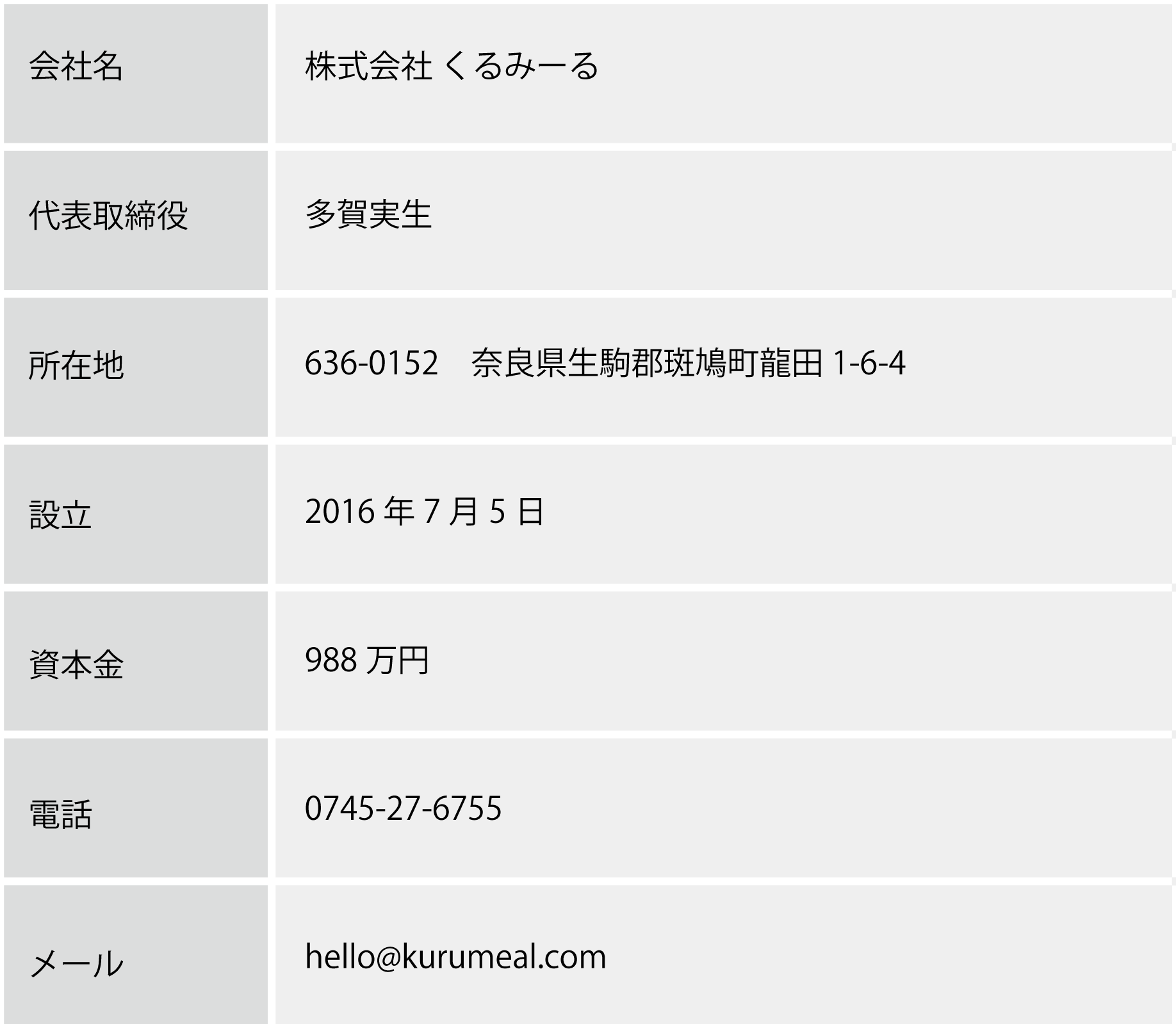 会社情報 移動スーパー くるみーる 会社情報 移動スーパー くるみーる