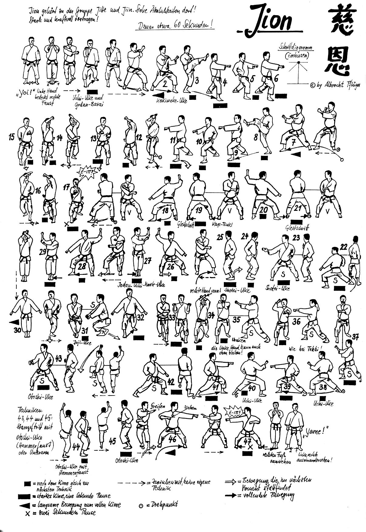 Shotokan Karate Katas PDF