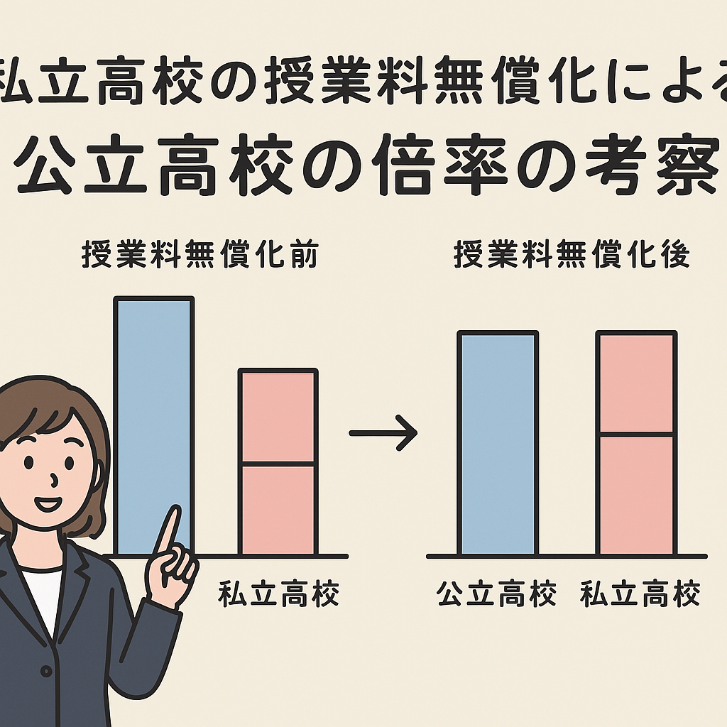 私立高校の無償化による広島市内の公立高校の倍率