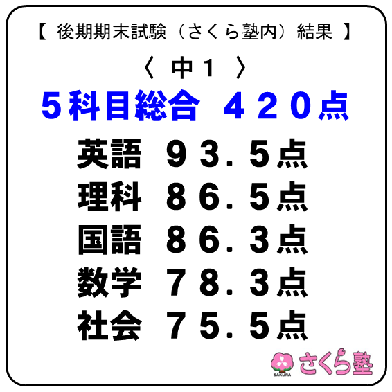 後期期末試験結果（中１）