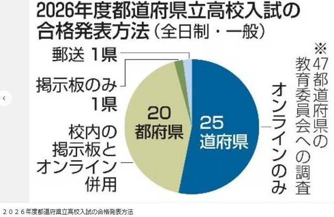 やっぱ広島と違うところもあるのよ…