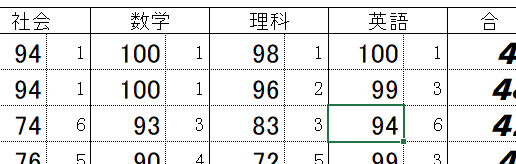 後期 期末試験結果（中１）